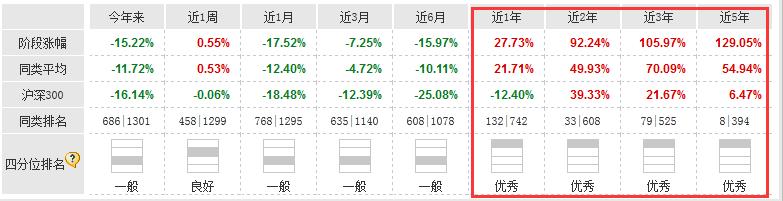 每月投入2000元，收益相差54万！基金定投四大窍门