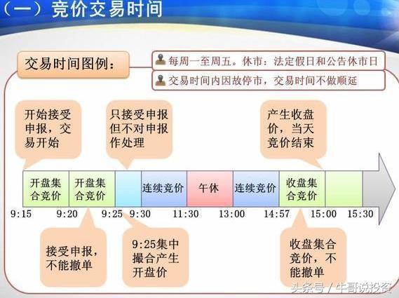 9.26 早盘集合竞价选股技巧和方法集锦（高手都通过这些抓涨停）