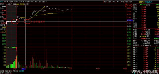 9.26 早盘集合竞价选股技巧和方法集锦（高手都通过这些抓涨停）