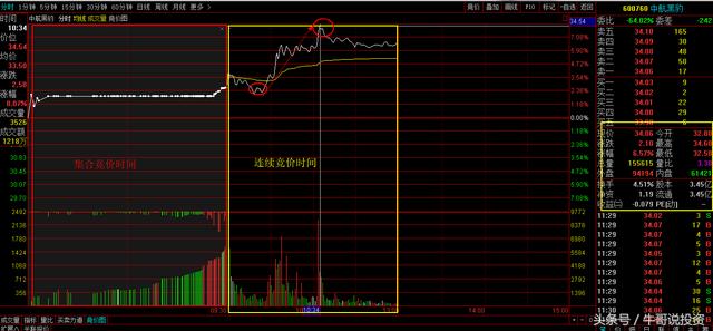 9.26 早盘集合竞价选股技巧和方法集锦（高手都通过这些抓涨停）