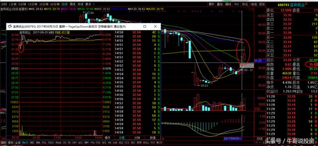 9.26 早盘集合竞价选股技巧和方法集锦（高手都通过这些抓涨停）