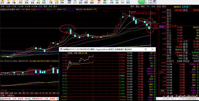 9.26 早盘集合竞价选股技巧和方法集锦（高手都通过这些抓涨停）