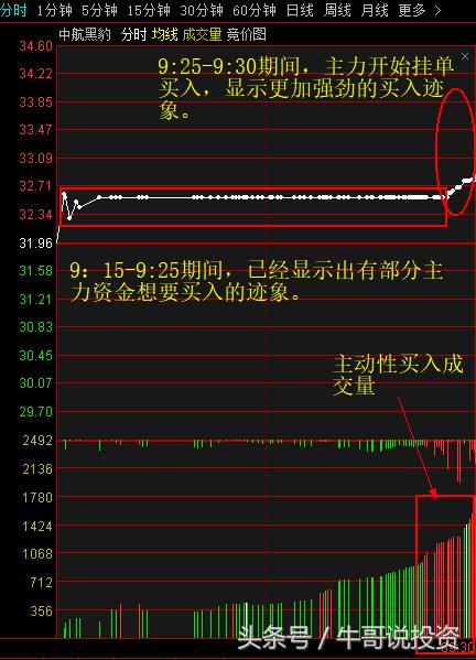 9.26 早盘集合竞价选股技巧和方法集锦（高手都通过这些抓涨停）