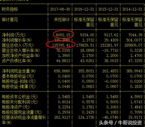 9.26 早盘集合竞价选股技巧和方法集锦（高手都通过这些抓涨停）