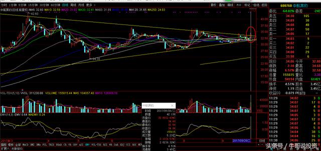 9.26 早盘集合竞价选股技巧和方法集锦（高手都通过这些抓涨停）