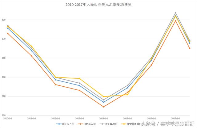 人民币兑美元汇率又开始贬值你怎么看