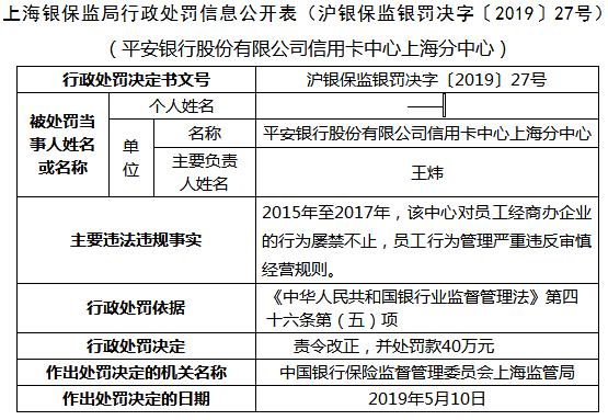 平安银行信用卡中心上海违法遭罚 员工经商办企业
