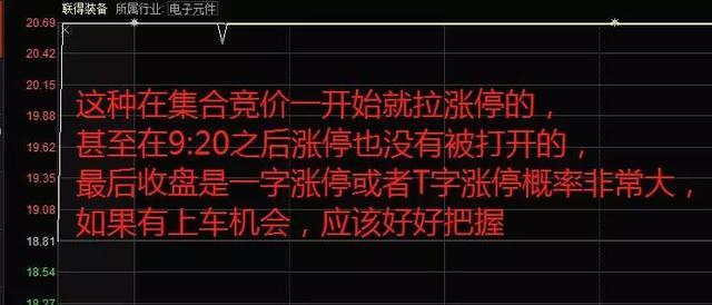 一位资深操盘手的肺腑之言：主力拉高股价前，“集合竞价”都会出现这种试盘