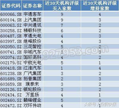 新能源汽车迎重磅利好！近8亿持续涌入7股 机构看好18股（名单）