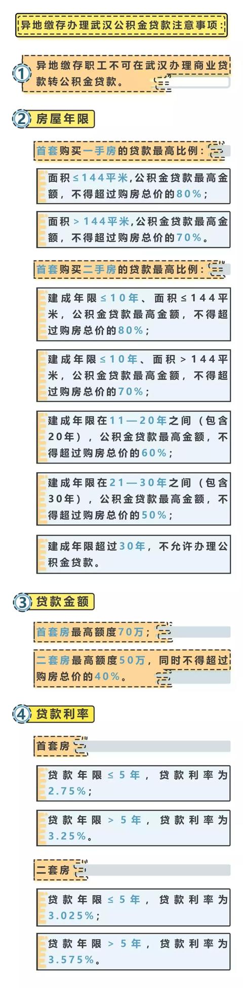 武汉异地公积金贷款政策汇总，可以使用异地公积金楼盘点名