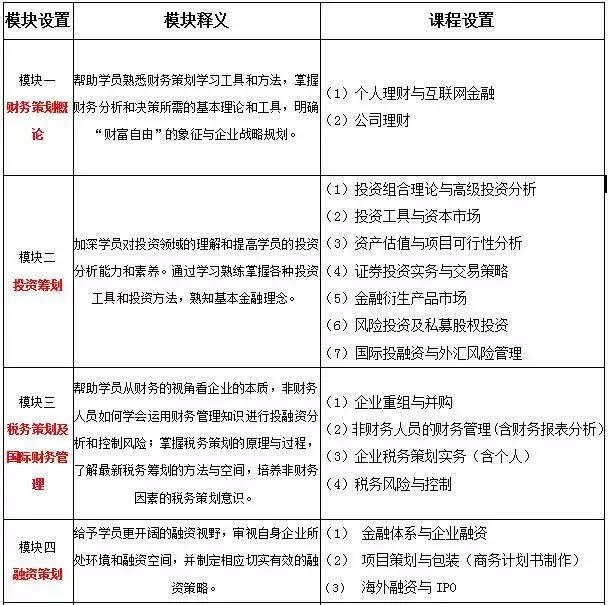 专业理财顾问的2019年计划是怎样的？