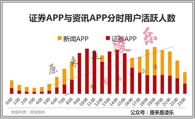 集合竞价有哪些秘密，是否有操作的“套路”？