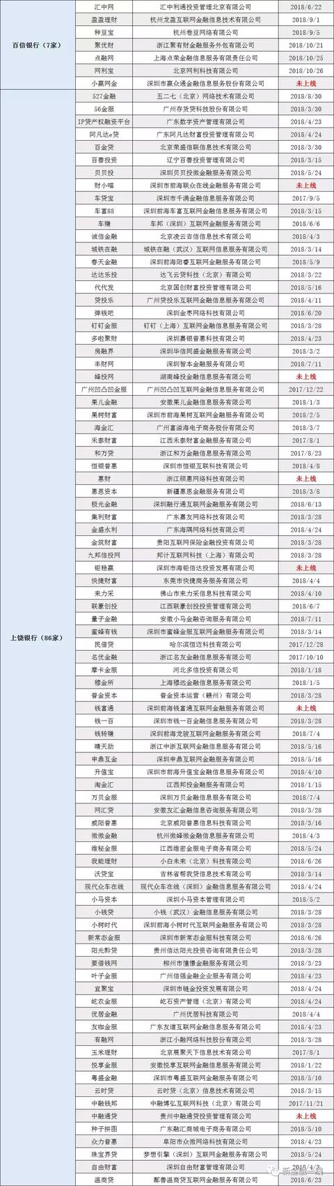 20家存管银行，对接398P2P平台（附名单）