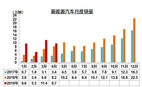 新能源汽车受益龙头股，股价还有59%涨幅空间！