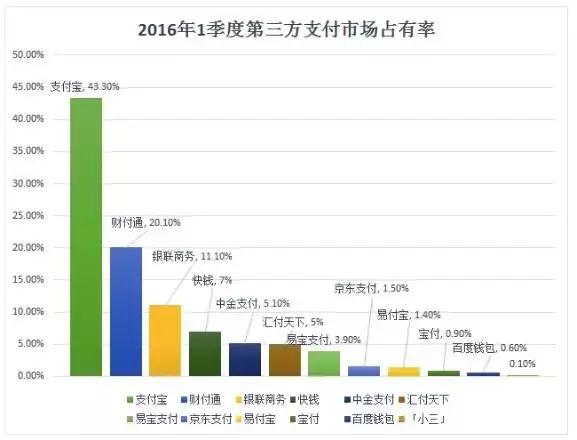 支付宝提现要收手续费了，同学们对此怎么看？