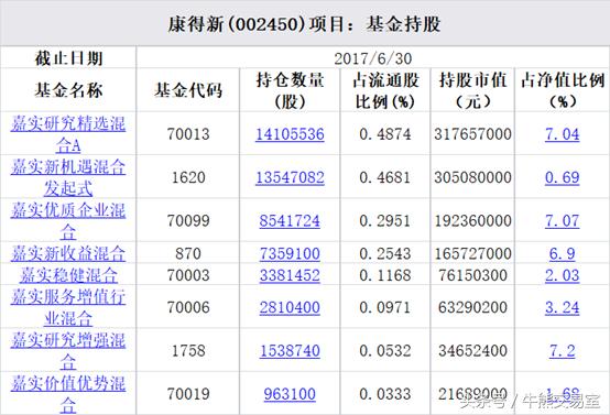 嘉实、中邮、工银瑞信基金先后踩雷，嘉实最惨，一日亏损1亿！