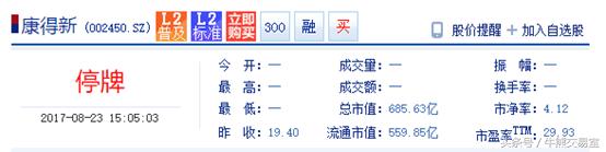 嘉实、中邮、工银瑞信基金先后踩雷，嘉实最惨，一日亏损1亿！