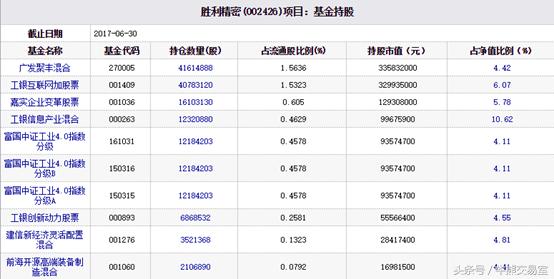 嘉实、中邮、工银瑞信基金先后踩雷，嘉实最惨，一日亏损1亿！