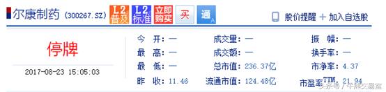 嘉实、中邮、工银瑞信基金先后踩雷，嘉实最惨，一日亏损1亿！