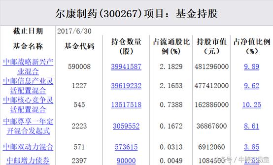 嘉实、中邮、工银瑞信基金先后踩雷，嘉实最惨，一日亏损1亿！