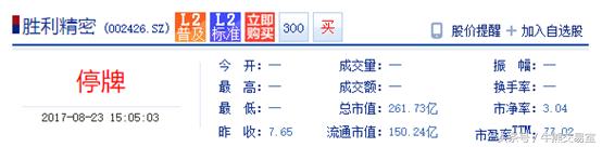 嘉实、中邮、工银瑞信基金先后踩雷，嘉实最惨，一日亏损1亿！