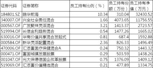 基金净值下跌 “内部人士”比基民还难受