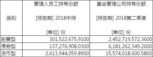 基金净值下跌 “内部人士”比基民还难受