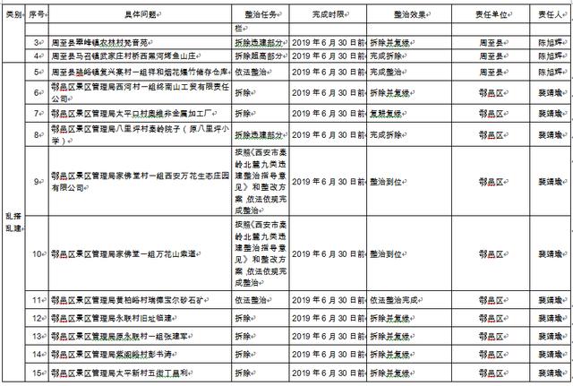 西安发布秦岭突出问题整治方案 6月底前全面完成整治