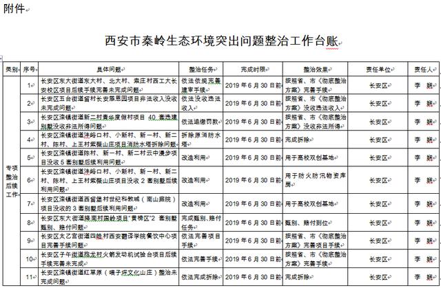 西安发布秦岭突出问题整治方案 6月底前全面完成整治