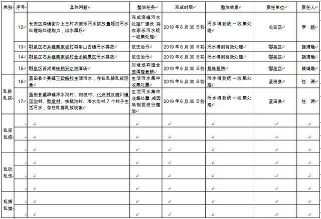 西安发布秦岭突出问题整治方案 6月底前全面完成整治