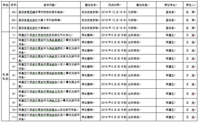 西安发布秦岭突出问题整治方案 6月底前全面完成整治