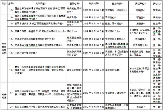 西安发布秦岭突出问题整治方案 6月底前全面完成整治