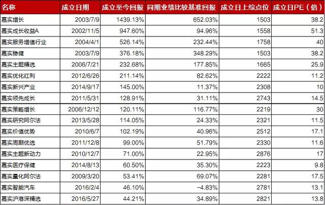 关于嘉实瑞虹三年定期开放混合型基金，您想知道的都在这