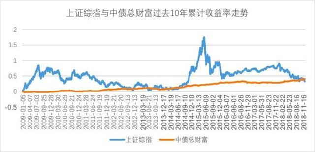 “中欧时代先锋每天涨涨跌跌，净值是怎么算出来的？”