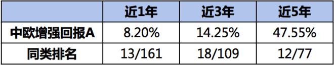 “中欧时代先锋每天涨涨跌跌，净值是怎么算出来的？”