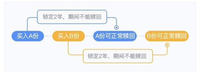 “中欧时代先锋每天涨涨跌跌，净值是怎么算出来的？”