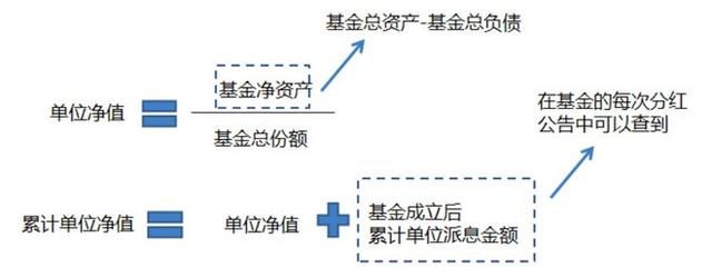 “中欧时代先锋每天涨涨跌跌，净值是怎么算出来的？”