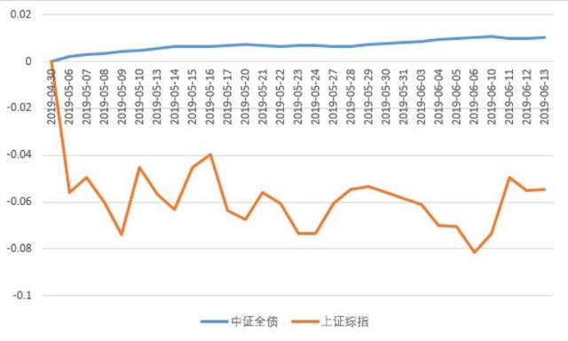 “中欧时代先锋每天涨涨跌跌，净值是怎么算出来的？”