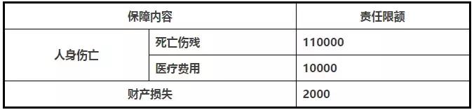 销售顾问必学的四大保险理赔标准话术