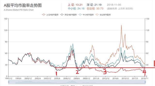 有人说股市的春天来了，大盘会涨到5000点，你怎么看？