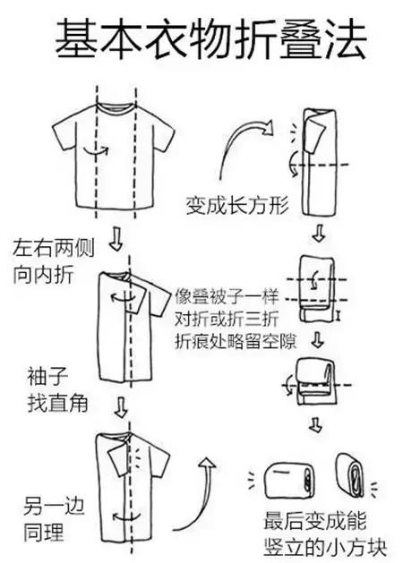 你真的会叠衣服么？收纳方法大全，真是绝了