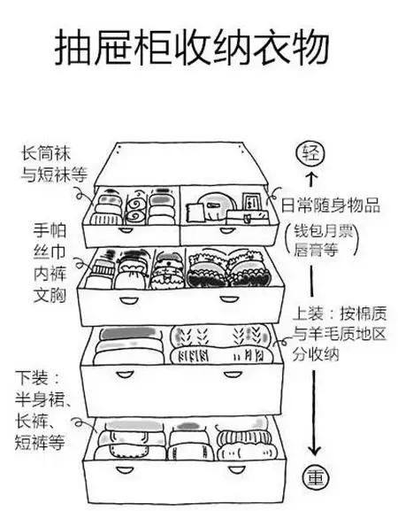 你真的会叠衣服么？收纳方法大全，真是绝了