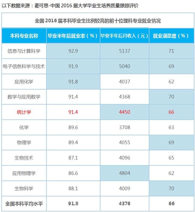 创新教育：统计学专业的毕业生就业方向与前景分析