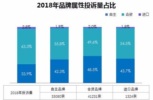 315汽车投诉热点及数据分析，谁的发动机投诉排第一，你想不到