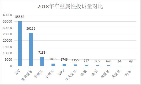 315汽车投诉热点及数据分析，谁的发动机投诉排第一，你想不到