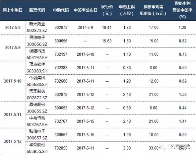 证监会表态！新股发行审核“严把关”将成常态，10只新股可申购