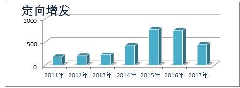 久未谋面，还记得配股么