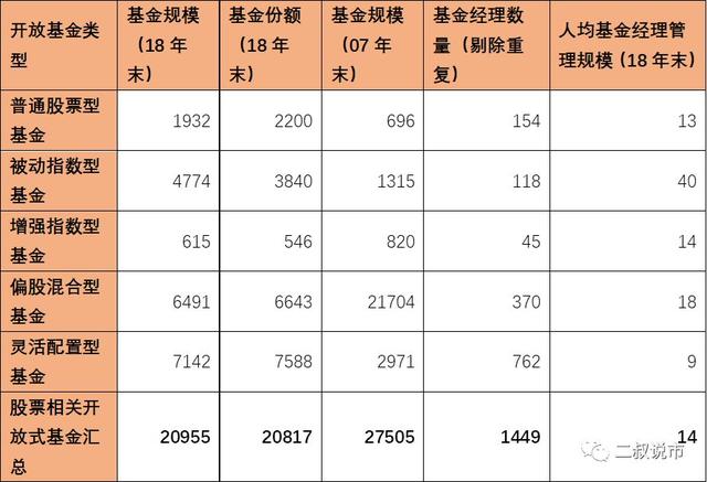 股票基金的困境与自我救赎（上）