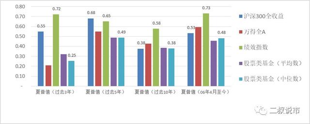 股票基金的困境与自我救赎（上）