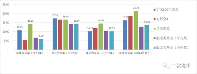 股票基金的困境与自我救赎（上）